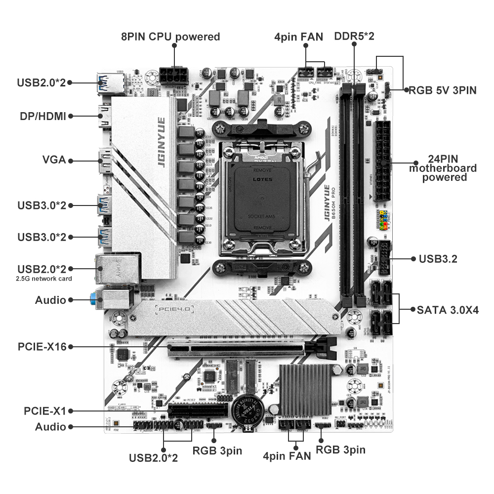 PRO B650M MATX AMD B650 DDR5 6 - X870E Atx Motherboard recension och pris